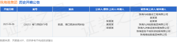 高声誉网络配资平台 珠海港集团作为被告/被上诉人的1起涉及航道、港口疏浚合同纠纷的诉讼将于2025年6月6日开庭